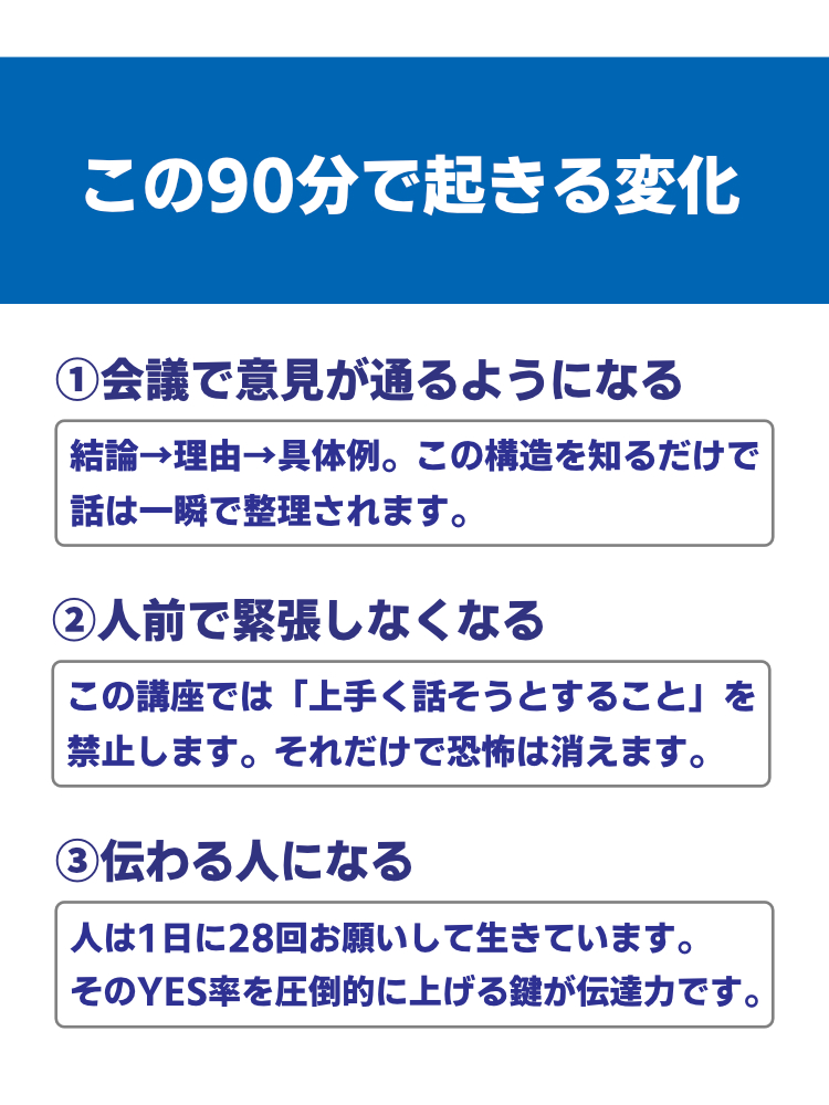 この90分で起きる変化