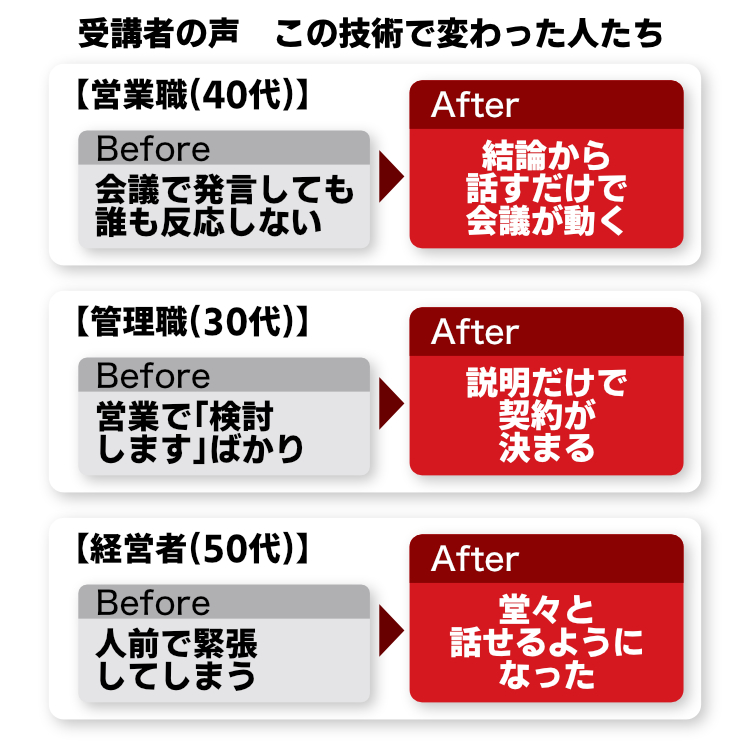 受講者の声 この技術で変わった人たち 営業職・管理職・経営者のBefore/After